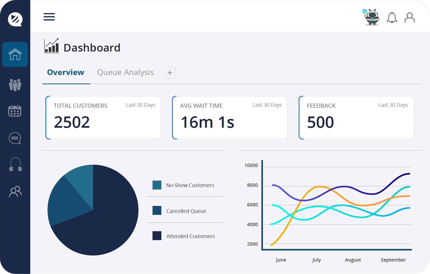 QueueBee dashboard